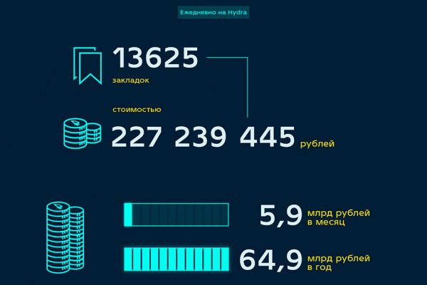 Ссылка на сайт кракен в тор браузере