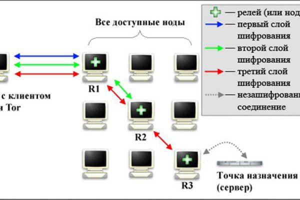 Кракен ссылка тор kraken014 com