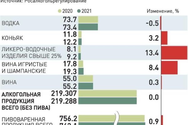 Кракен даркнет сайт на русском